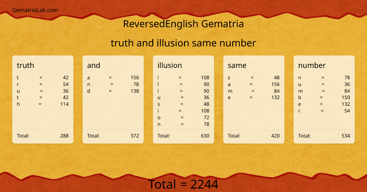 truth and illusion same number in reversedEnglish Gematria